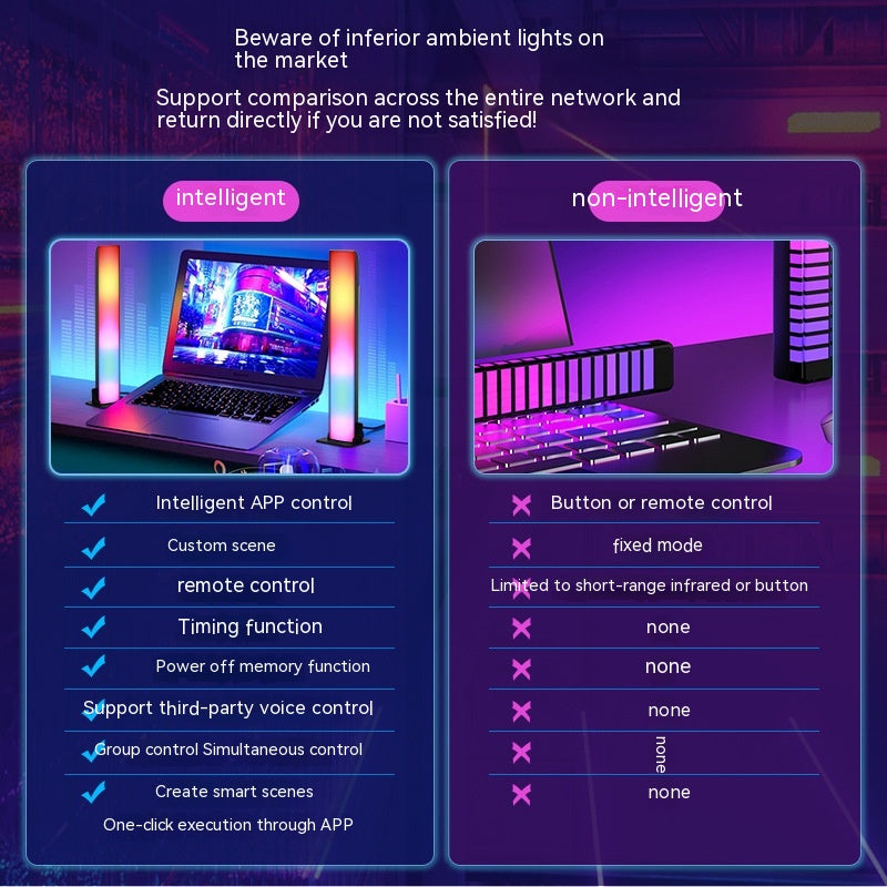RGB Desktop Ambient Light | 6W Smart Atmosphere Lamp, 50,000hr Lifespan | HOORIVA