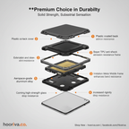 Durability