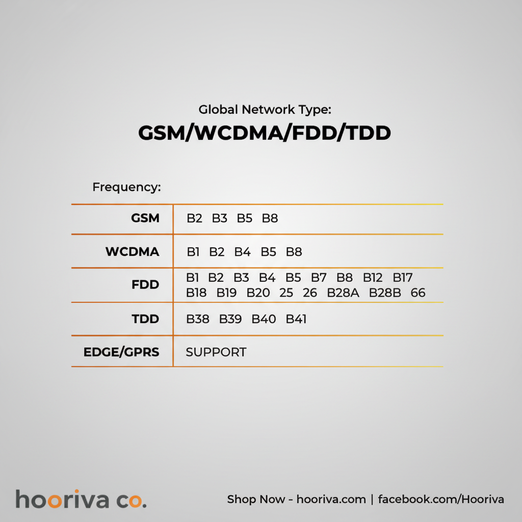 Network HBBT