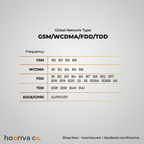 Network HBBT