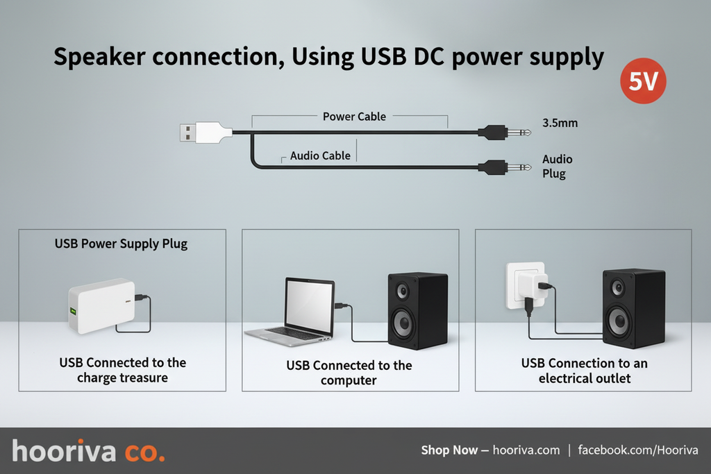 USB Connection